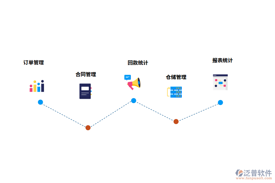 泛普軟件委外訂單收貨管理系統(tǒng)的功能有哪些