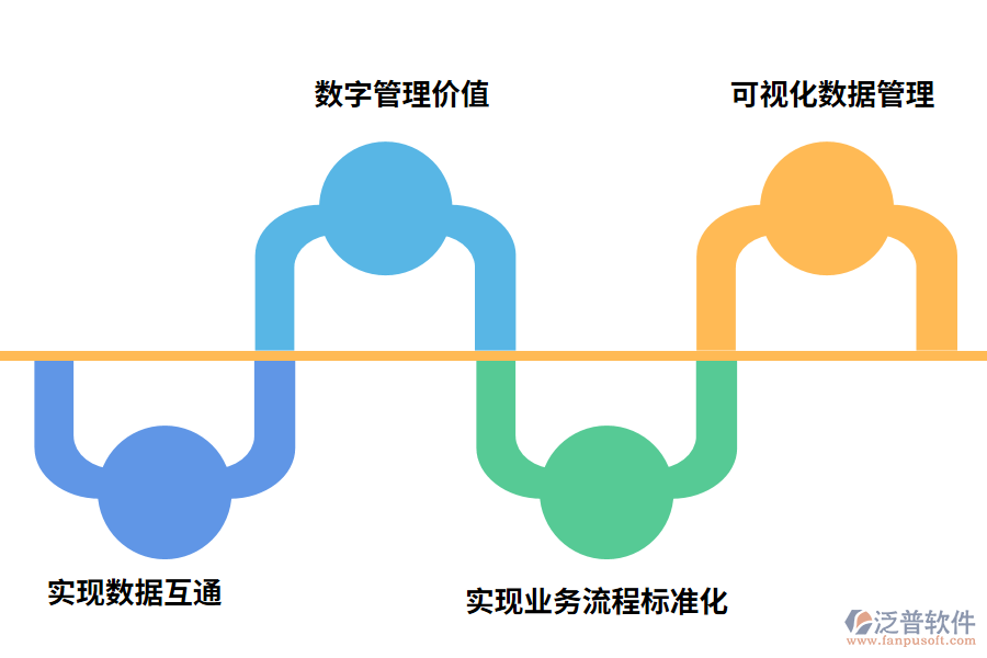 泛普軟件工程管理軟件的價值