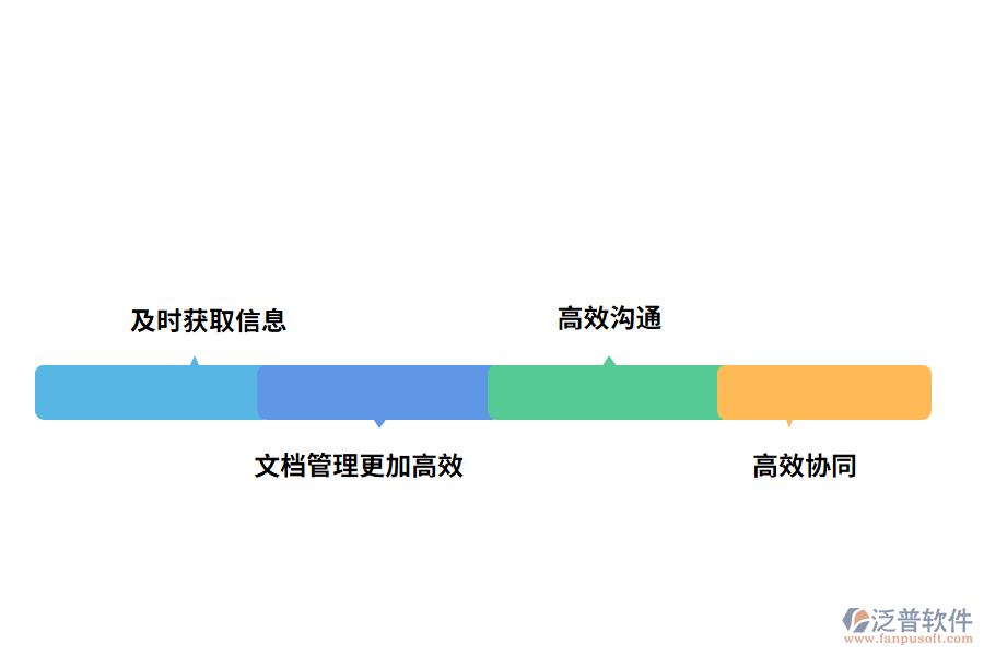 泛普軟件工程項目管理軟件oa的價值