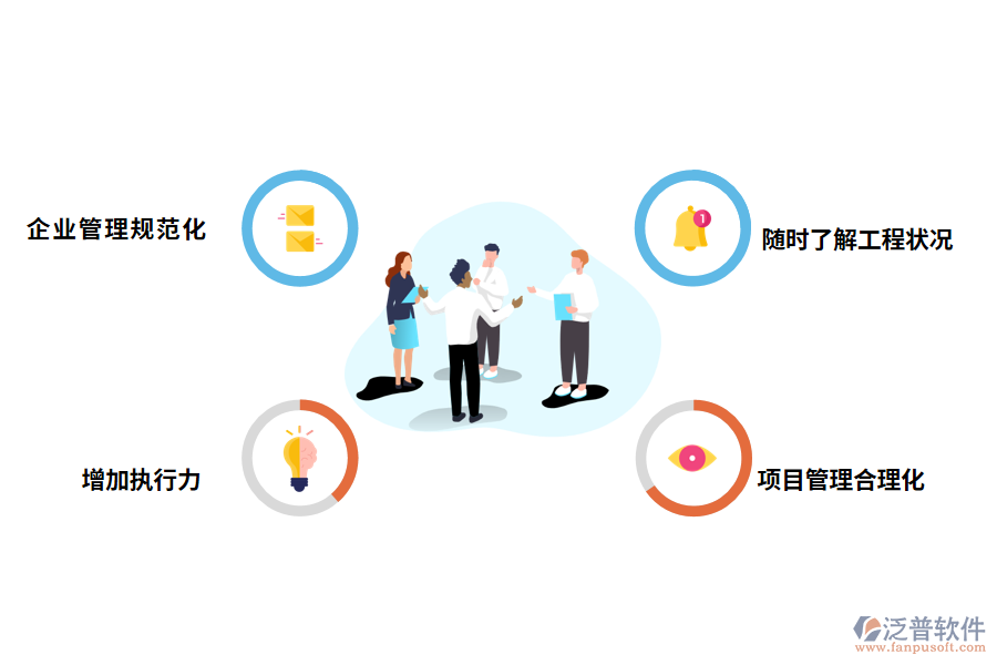 泛普軟件工程管理軟件的價(jià)值有哪些