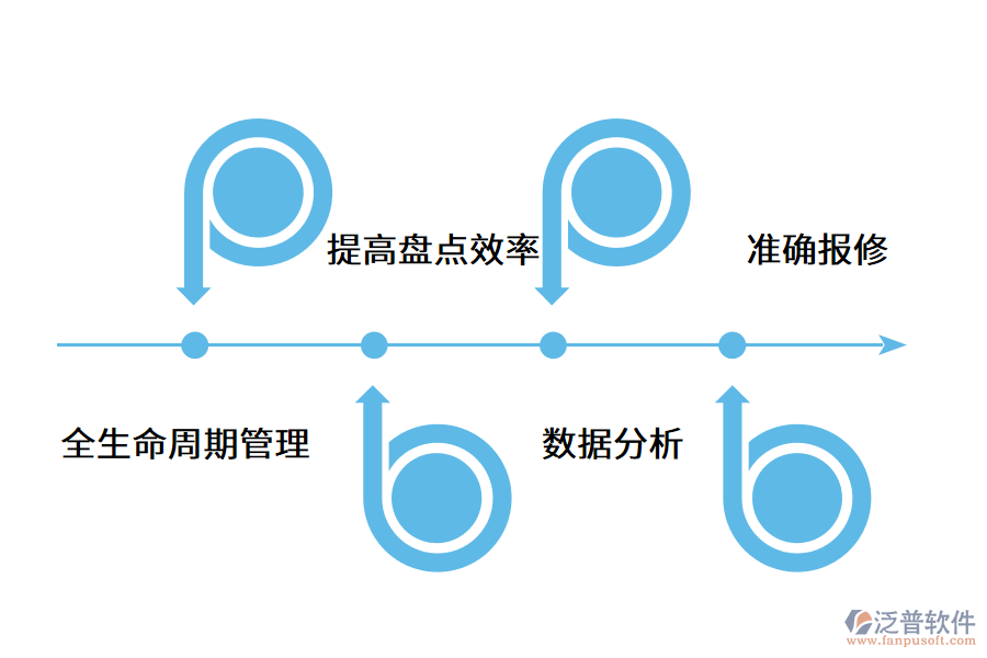 設(shè)備管理系統(tǒng)為企業(yè)帶來(lái)的經(jīng)濟(jì)效益.png