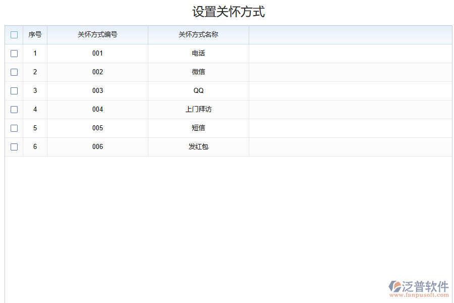 化工售后管理存在的問(wèn)題有哪些