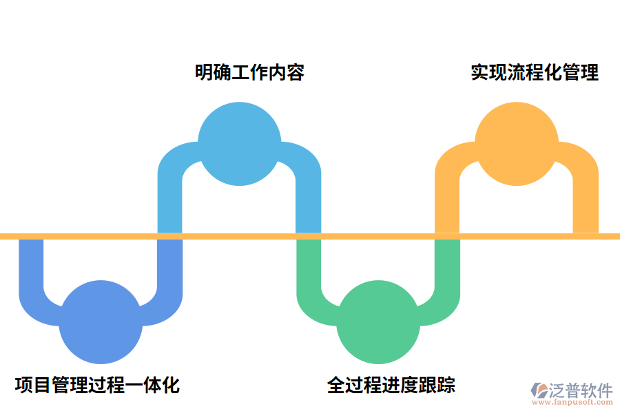 泛普軟件計劃管理軟件的作用