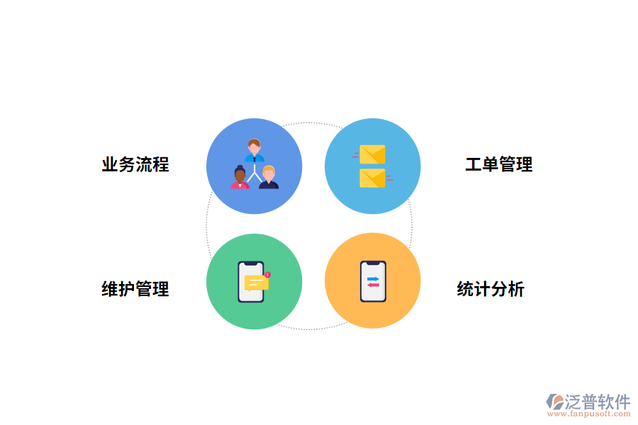 泛普軟件售后統(tǒng)計管理軟件的功能應用