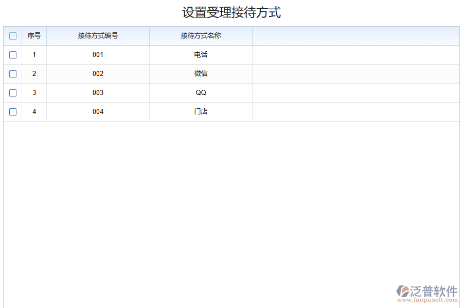 售后管理軟件帶來(lái)哪些好處