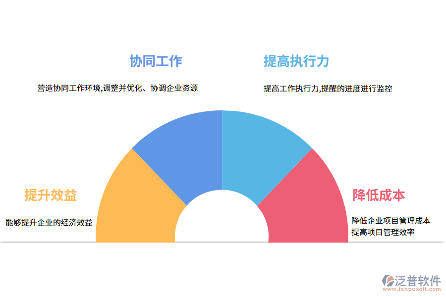 泛普軟件工程項目管理軟件的價值有哪些