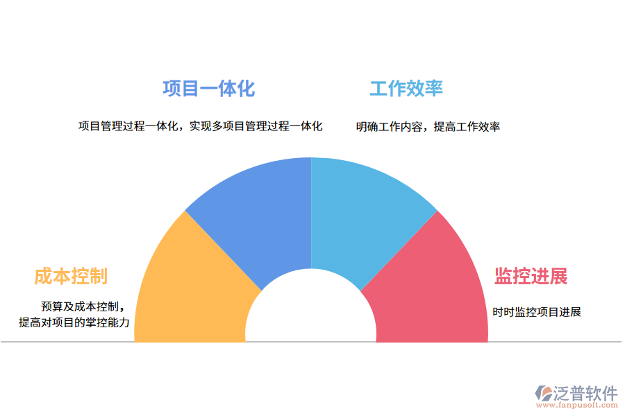 泛普軟件工程項目app管理軟件平臺的意義有哪些