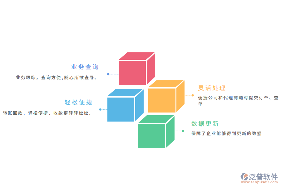 銷售利潤(rùn)統(tǒng)計(jì)平臺(tái)的重要意義有哪些