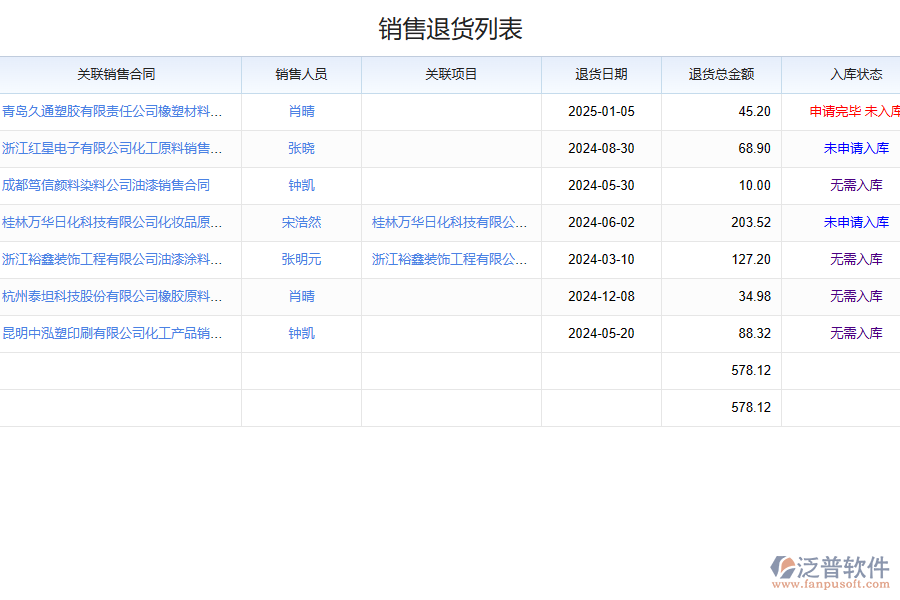 泛普軟件退貨記錄管理系統(tǒng)的功能應(yīng)用