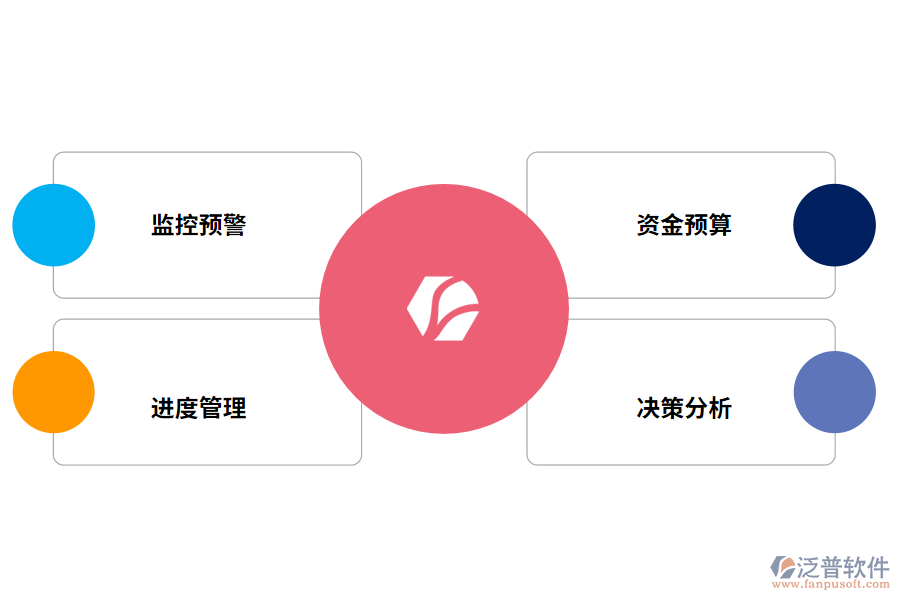 泛普軟件工程項目管理軟件的有什么作用