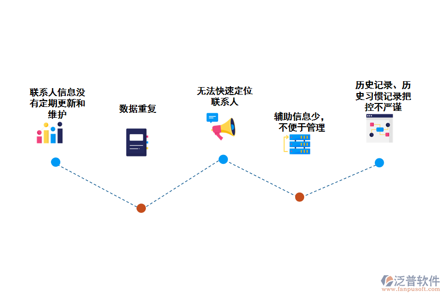 化工類供應(yīng)商聯(lián)系人統(tǒng)計存在的問題