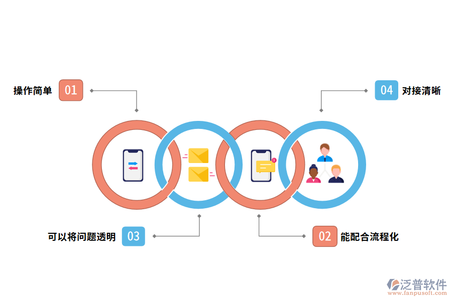 泛普軟件計價管理軟件的優(yōu)勢有哪些