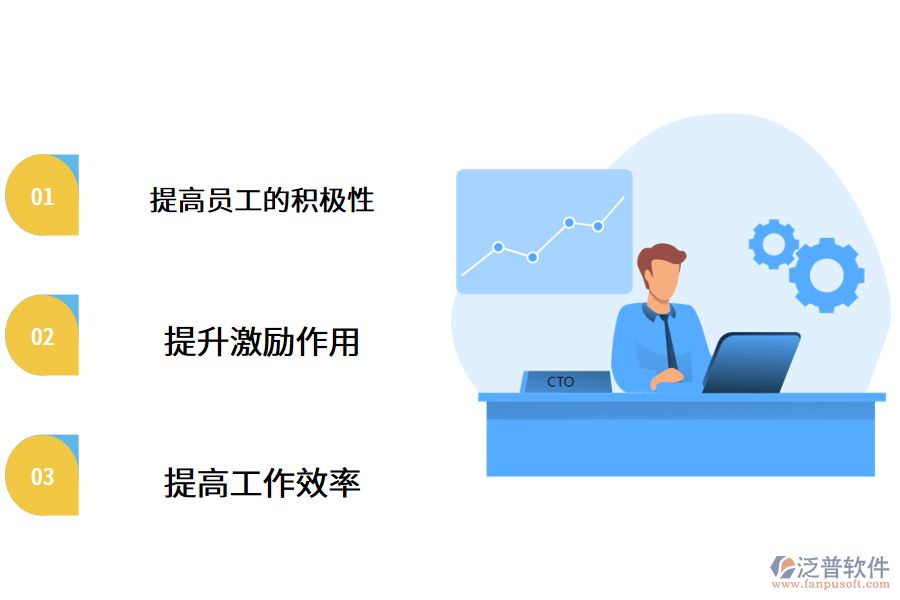 企業(yè)對于工資管理系統(tǒng)的功能需求.png