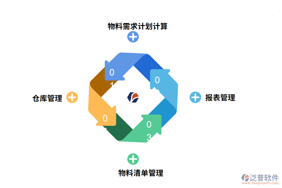 物料清單管理軟件的功能有哪些