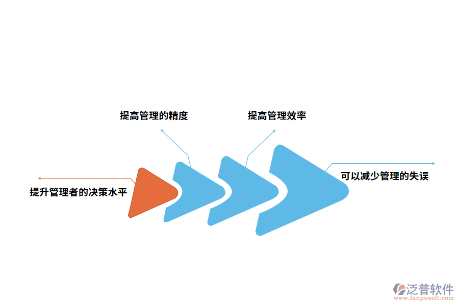 泛普軟件工程erp管理軟件的好處有哪些