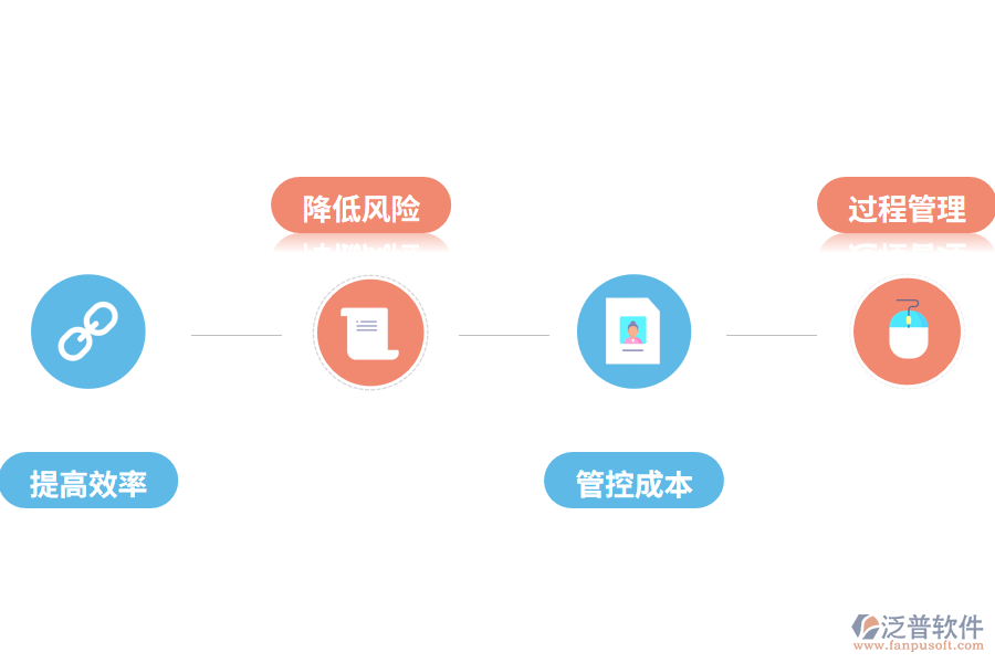 泛普軟件工程管理軟件的價值有哪些