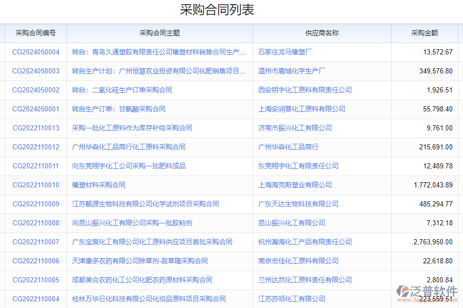 泛普軟件-材料采購合同匯總軟件的功能