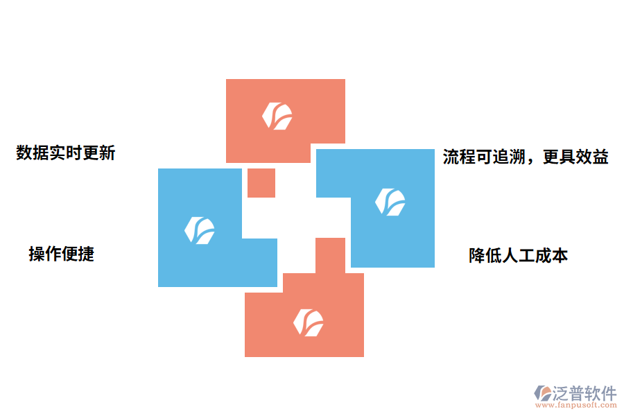 泛普軟件倉儲管理軟件的價值