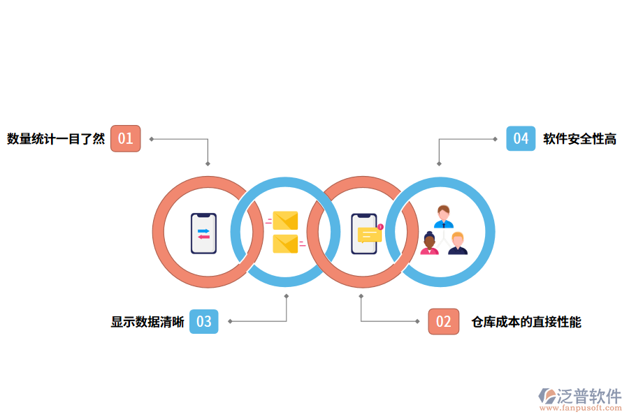 泛普軟件倉(cāng)庫(kù)出庫(kù)入庫(kù)管理軟件的效果有哪些