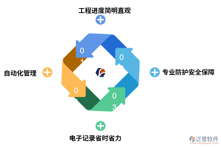 泛普軟件工程管理軟件pc的好處有哪些