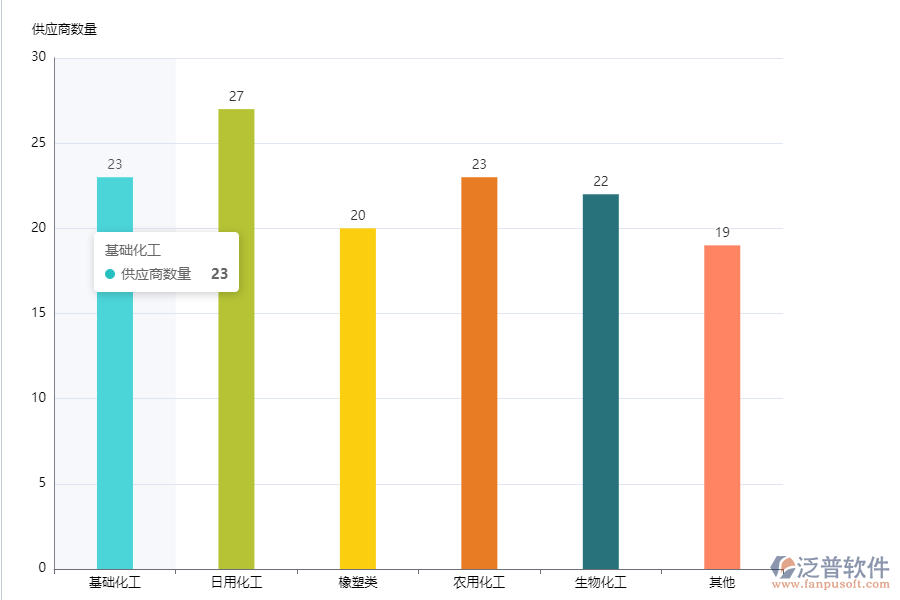 為什么需要供應(yīng)商云管理平臺