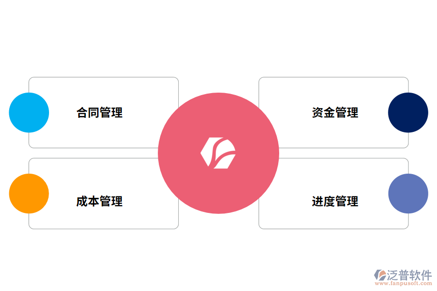 泛普軟件工程管理軟件的功能有哪些