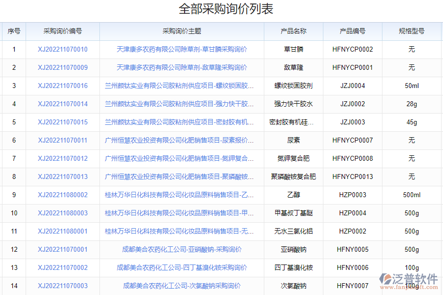 為什么需要詢價管理平臺