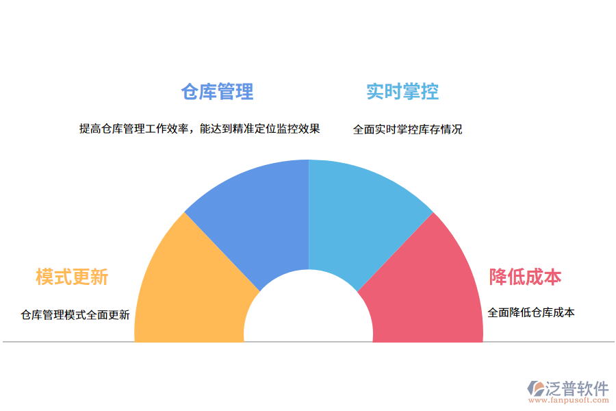 泛普軟件出入庫管理軟件的意義有哪些