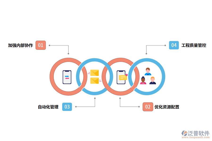 泛普軟件工程管理軟件帶來哪些作用