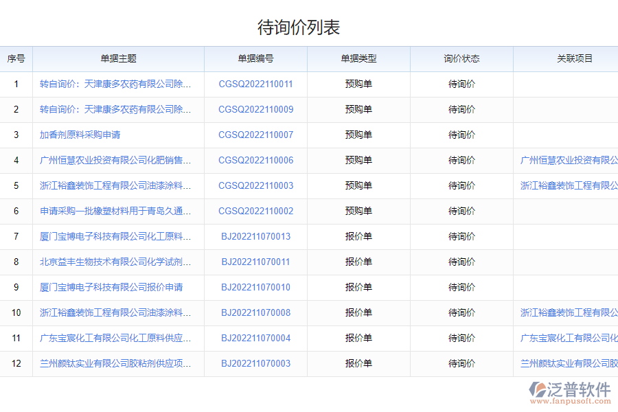 泛普軟件-詢價管理平臺的功能