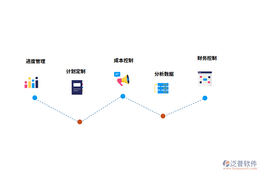 I泛普軟件工程管理軟件的作用有哪些