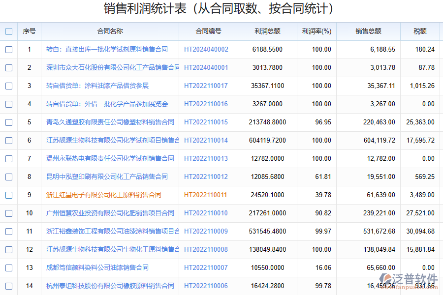 銷售利潤分析管理系統(tǒng)的作用有哪些