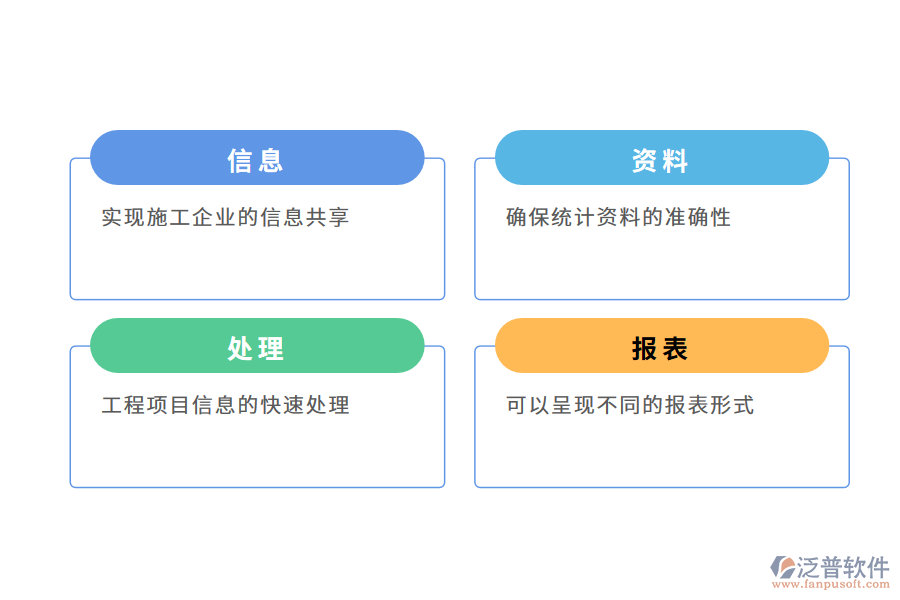 泛普軟件工程項目管理軟件的實用價值有哪些