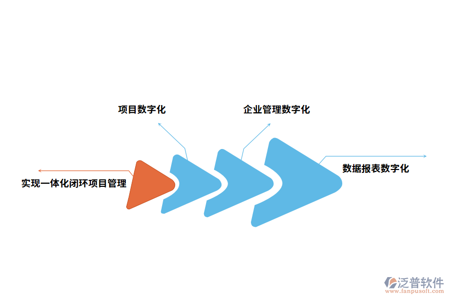 泛普軟件工程管理軟件的使用價值