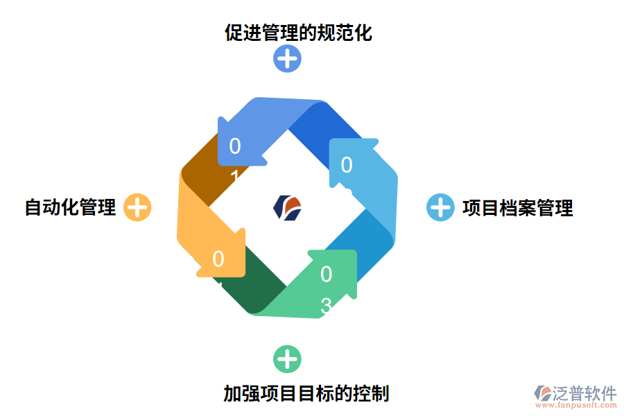 泛普軟件工程檔案管理軟件的好處