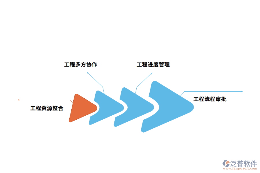 泛普軟件工程管理軟件的作用有哪些