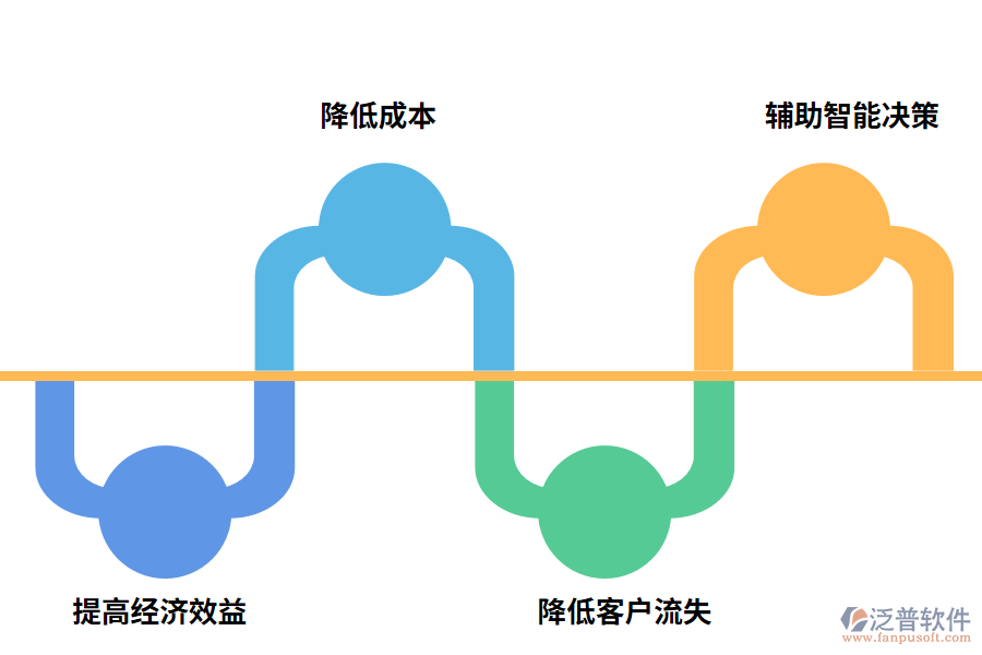 泛普軟件出入庫管理軟件的價值有哪些