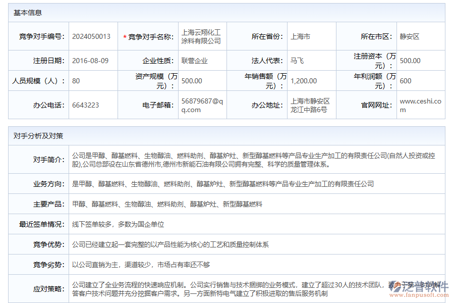 競爭對手信息管理系統(tǒng)帶來哪些影響