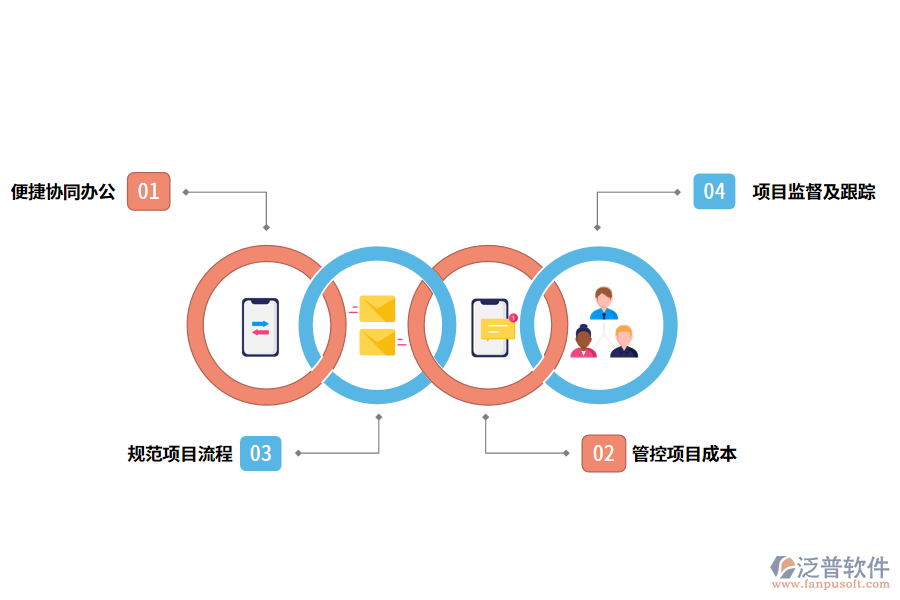 泛普軟件項(xiàng)目管理軟件有什么作用