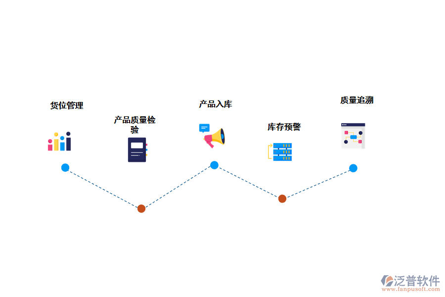 為什么需要入庫(kù)管理軟件