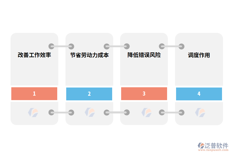 泛普軟件出入庫(kù)管理軟件的意義有哪些