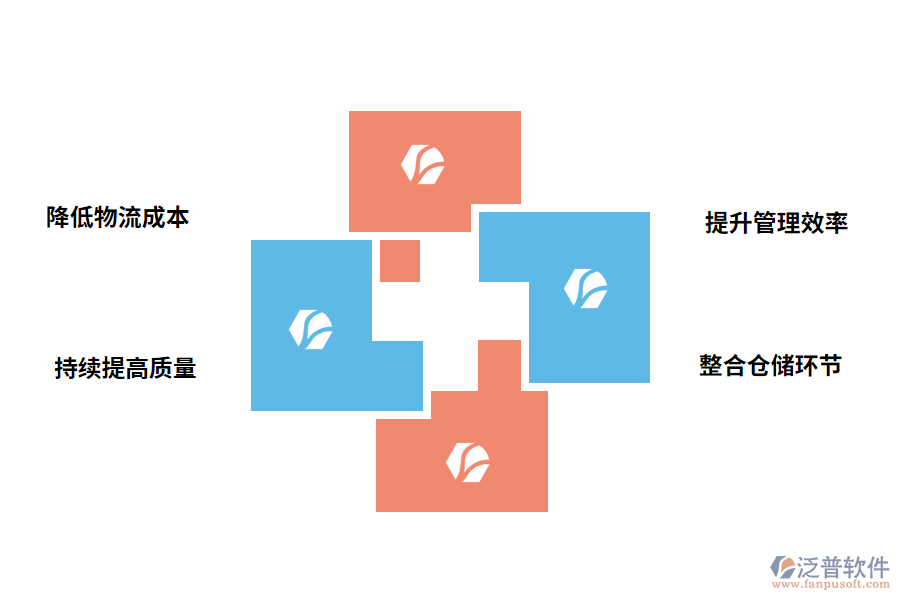 泛普軟件庫(kù)出入庫(kù)管理軟件的效果