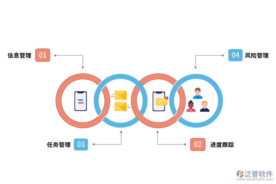 泛普軟件工程項(xiàng)目管理軟件的優(yōu)點(diǎn)