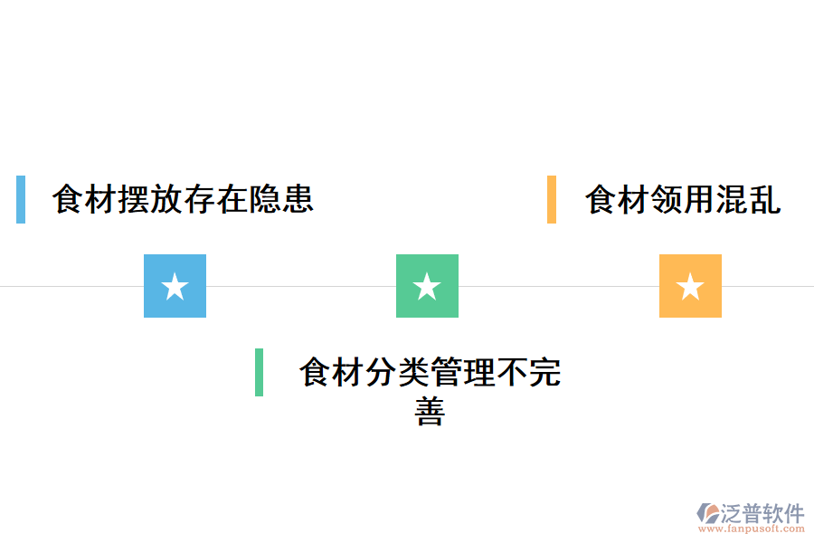 食材出入庫(kù)管理存在的問(wèn)題