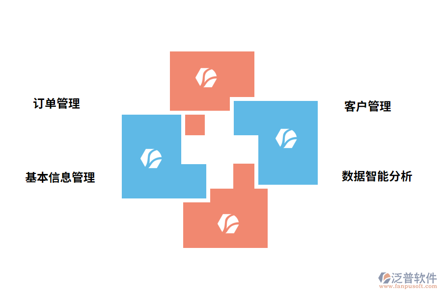 泛普軟件訂單執(zhí)行管理系統(tǒng)的功能有哪些