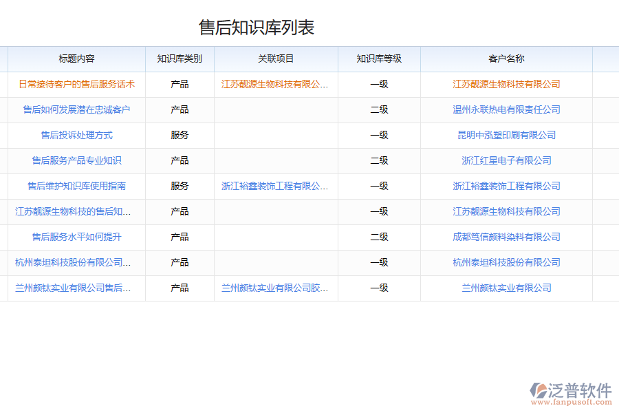 化工企業(yè)知識(shí)管理存在的難題有哪些