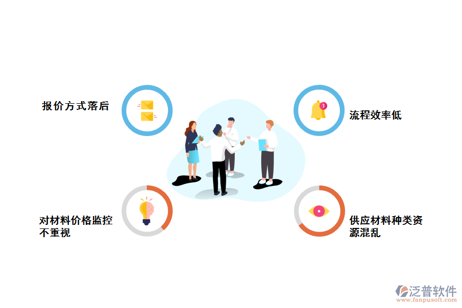 化工企業(yè)采購(gòu)報(bào)價(jià)管理存在哪些問(wèn)題