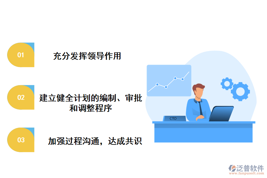 計(jì)劃問(wèn)題的解決方案