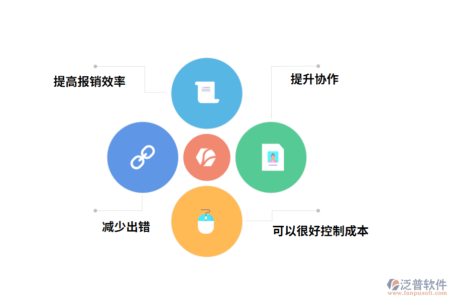 泛普軟件費用管理軟件的作用有哪些