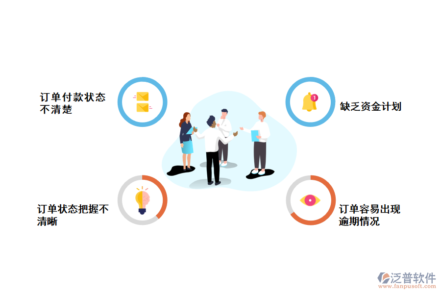 化工企業(yè)采購資金情況統(tǒng)計存在的問題